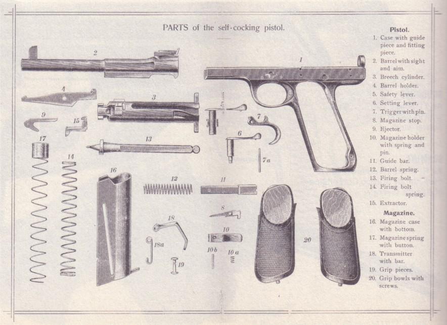 Schwarzlose Model 1898 Technical Specifications and Dimensions